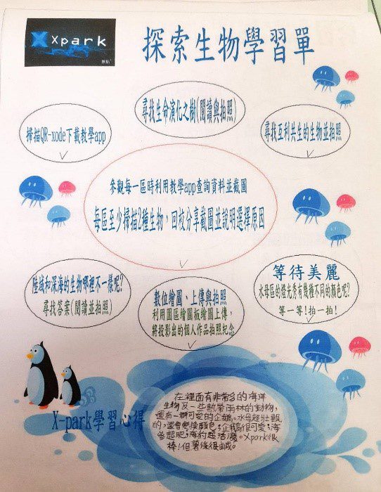 參訪地點的學習紀錄